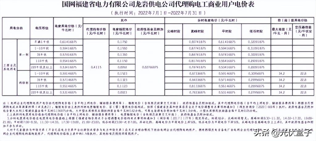 商用电费一度多少钱2022（单身公寓水电费吓死人）