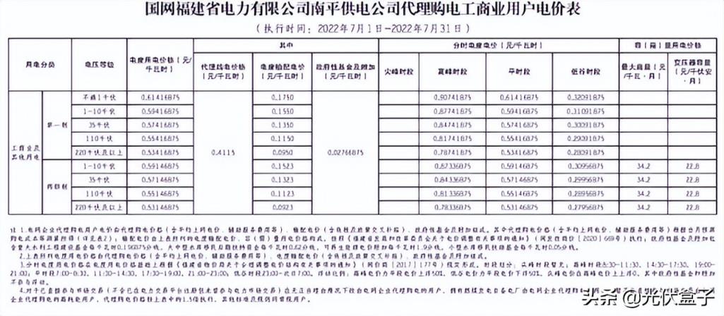 商用电费一度多少钱2022（单身公寓水电费吓死人）