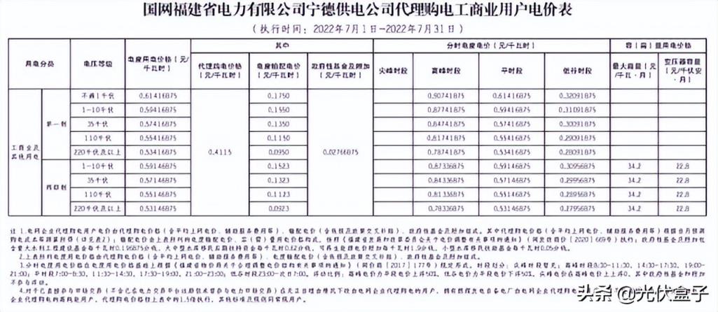 商用电费一度多少钱2022（单身公寓水电费吓死人）