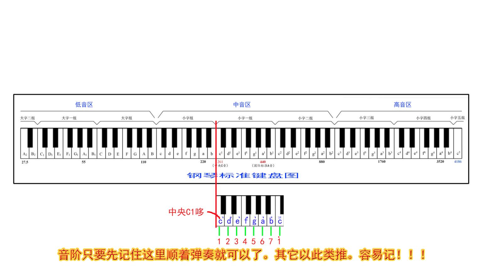 成人无基础最易入门乐器（零基础学乐器哪种最简单）