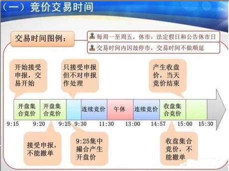 股票集合竞价是什么意思（股票9点15到9点30规则股票集合竞价是什么意思，股票9点15到9点30规则）