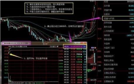 股票集合竞价是什么意思（股票9点15到9点30规则股票集合竞价是什么意思，股票9点15到9点30规则）