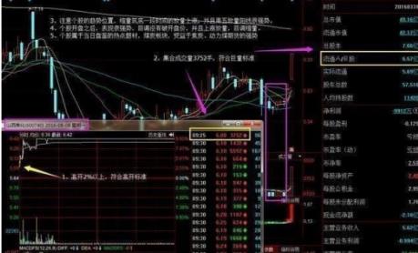 股票集合竞价是什么意思（股票9点15到9点30规则股票集合竞价是什么意思，股票9点15到9点30规则）