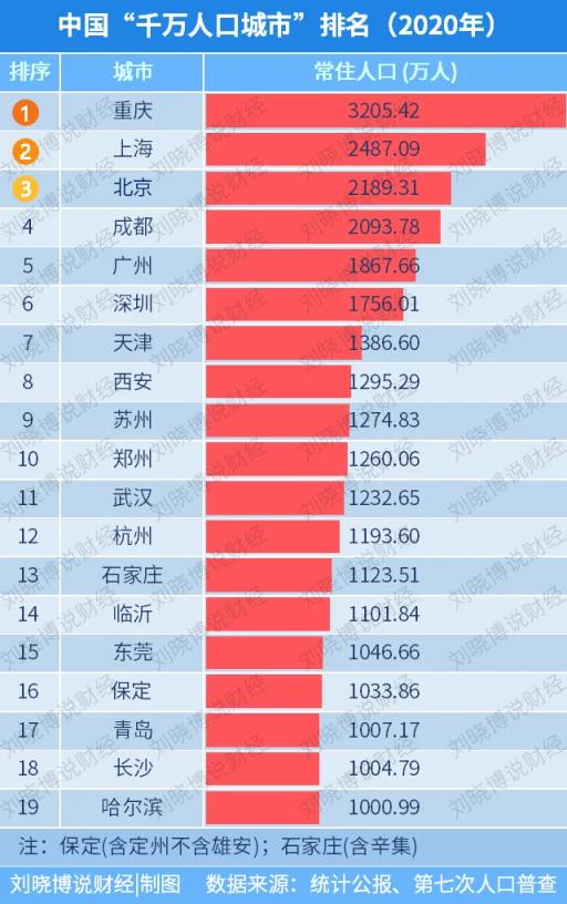 大连市人口2019总人数口（大连2019人口净流失）