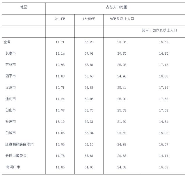 大连市人口2019总人数口（大连2019人口净流失）