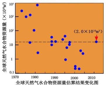 石油储量世界排名前二十（中国石油储量世界排名）