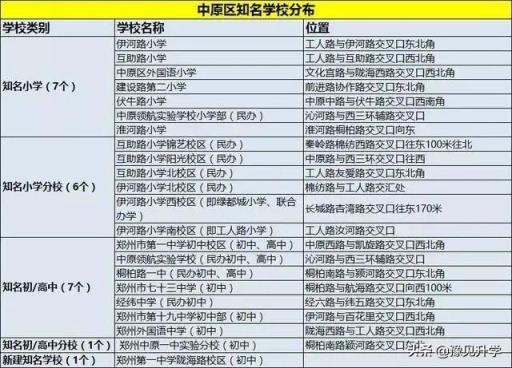 二七区初中排名前二十名（郑州市二七区重点初中）