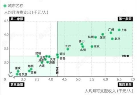 “抢人大战”开启：南京长沙全方位PK, 你更看好谁？