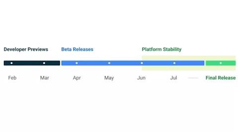 Android13首个稳定正式版定档：流畅不卡