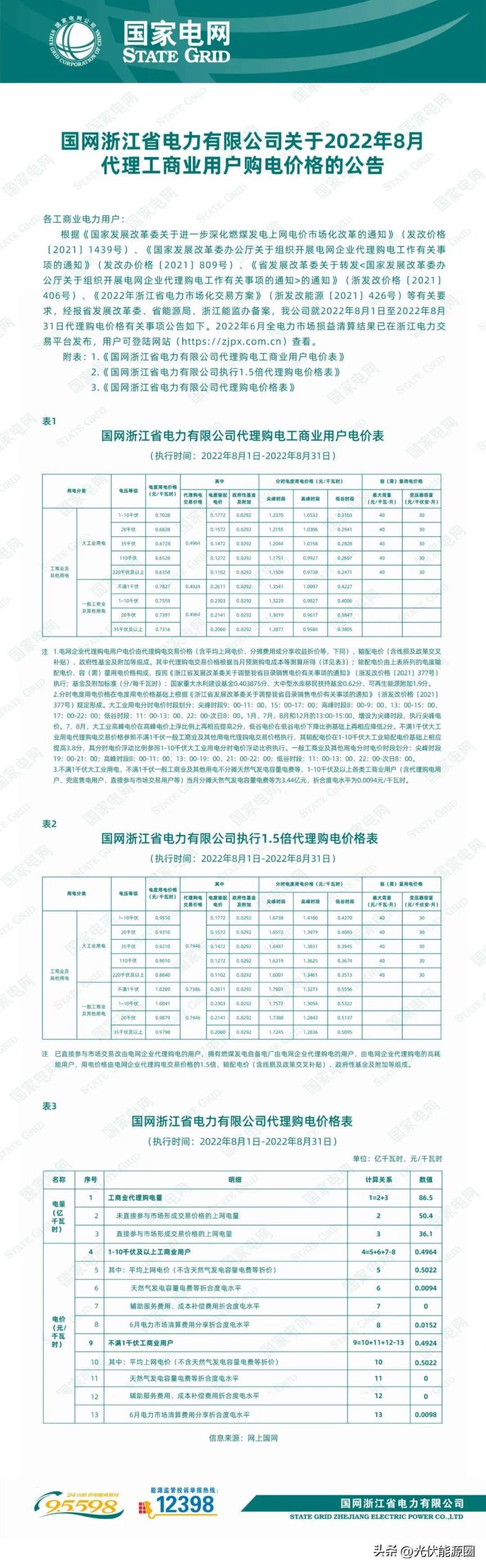 最新 2022年8月全国各地电网代理购电价格出炉（成都晚上11点后电价）