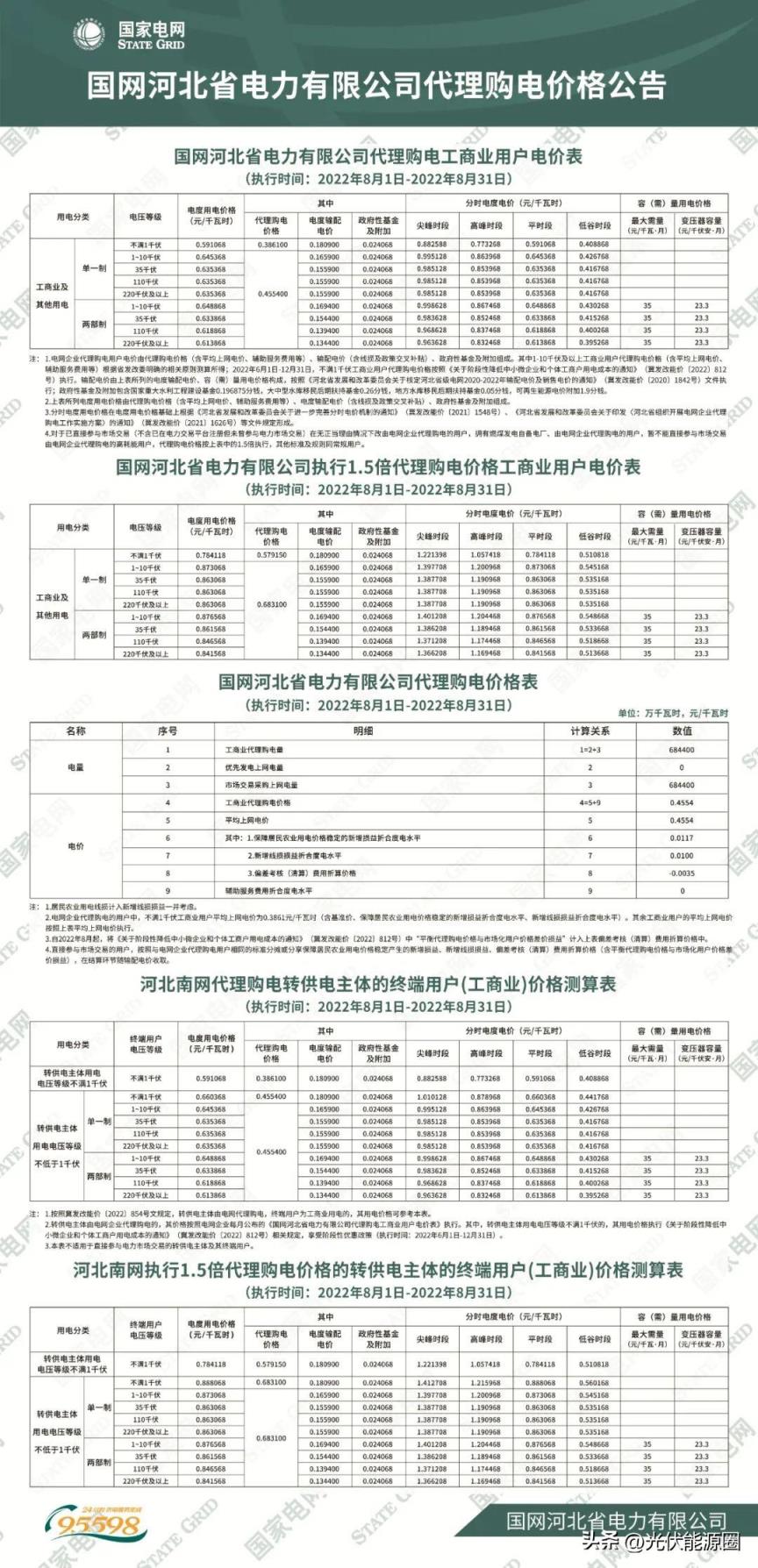 最新 2022年8月全国各地电网代理购电价格出炉（成都晚上11点后电价）