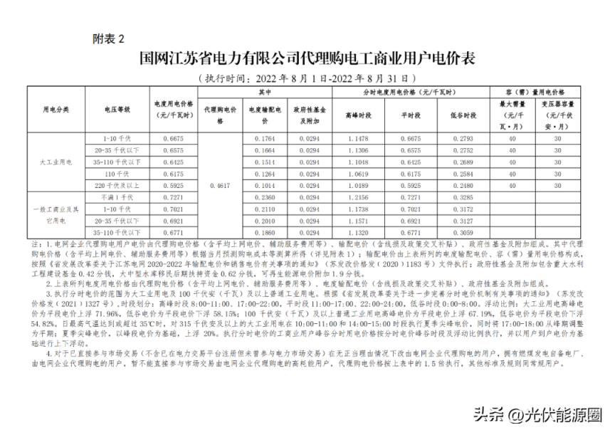 最新 2022年8月全国各地电网代理购电价格出炉（成都晚上11点后电价）