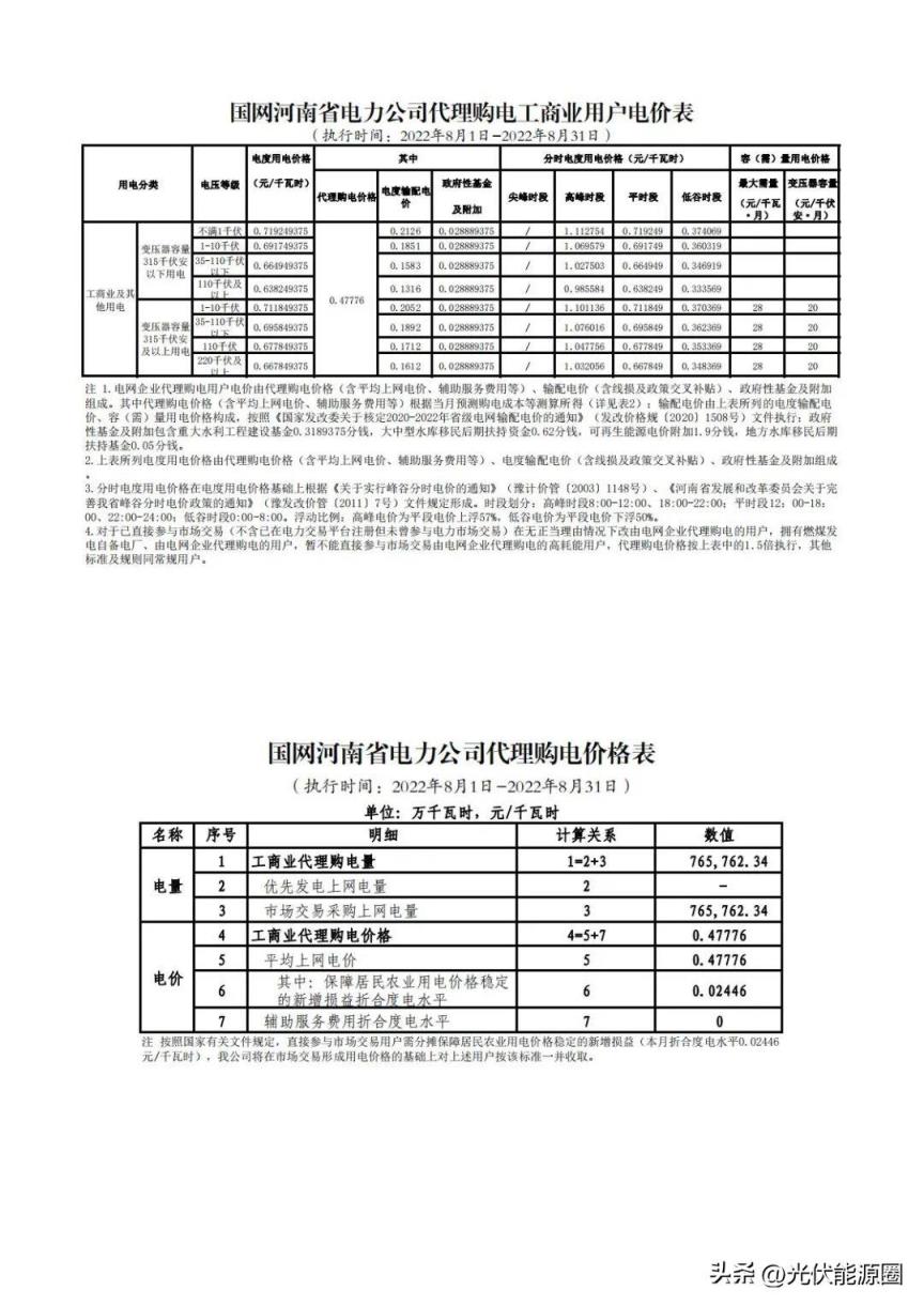 最新 2022年8月全国各地电网代理购电价格出炉（成都晚上11点后电价）