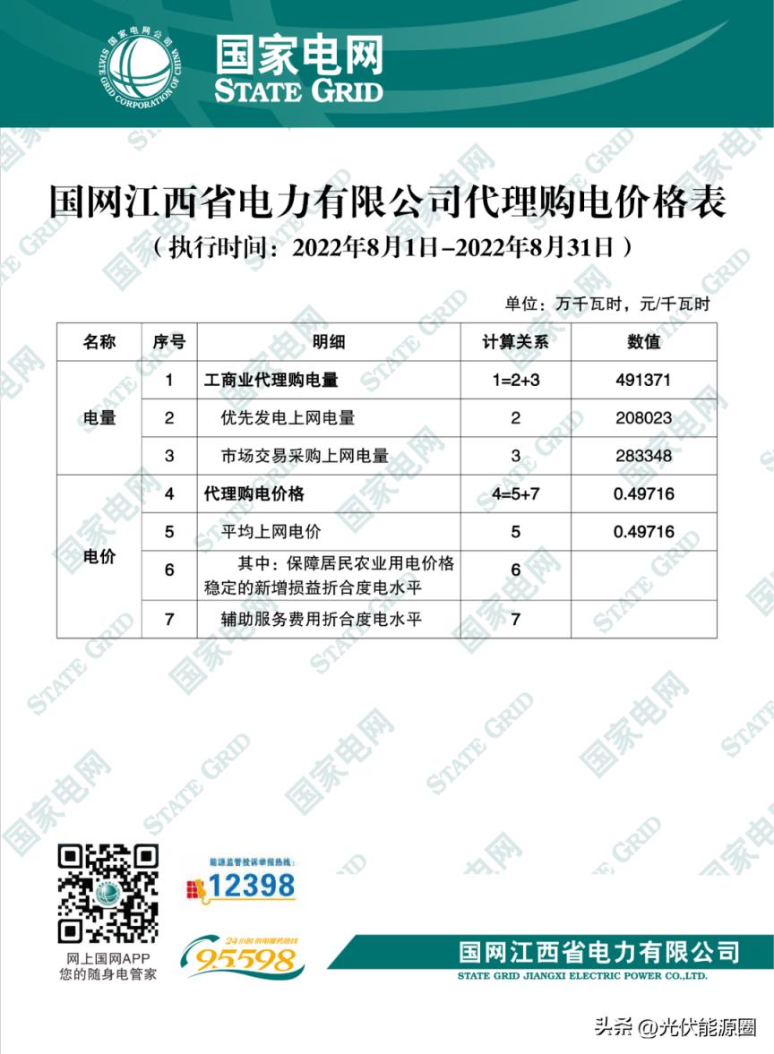 最新 2022年8月全国各地电网代理购电价格出炉（成都晚上11点后电价）