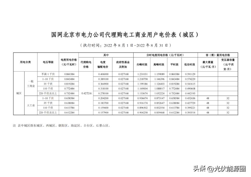 最新 2022年8月全国各地电网代理购电价格出炉（成都晚上11点后电价）