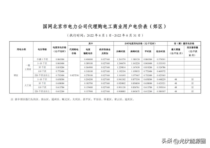 最新 2022年8月全国各地电网代理购电价格出炉（成都晚上11点后电价）