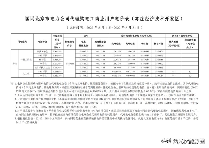 最新 2022年8月全国各地电网代理购电价格出炉（成都晚上11点后电价）