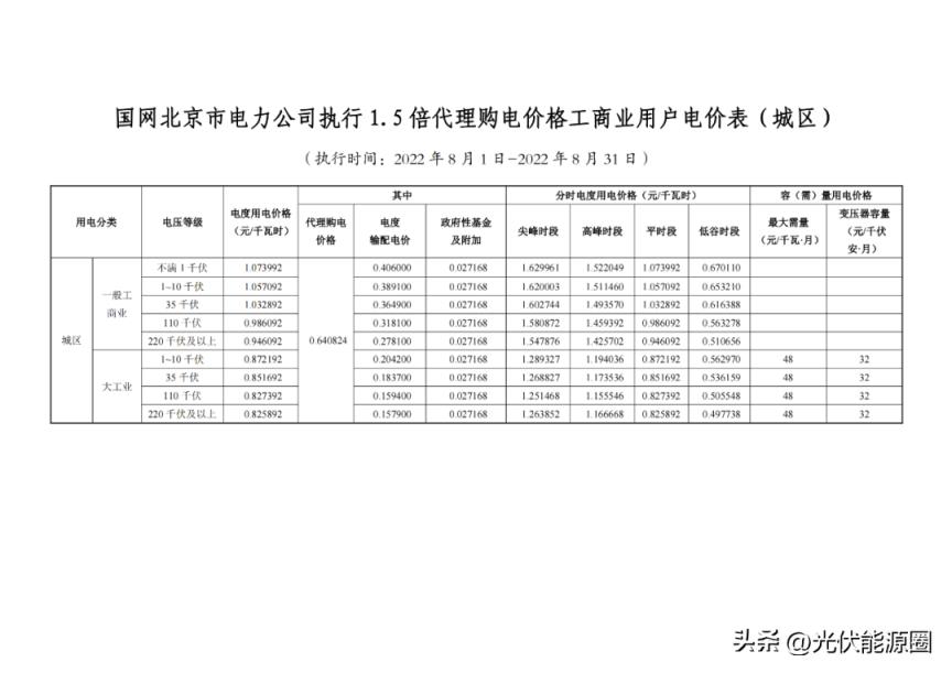 最新 2022年8月全国各地电网代理购电价格出炉（成都晚上11点后电价）