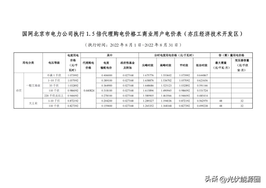 最新 2022年8月全国各地电网代理购电价格出炉（成都晚上11点后电价）