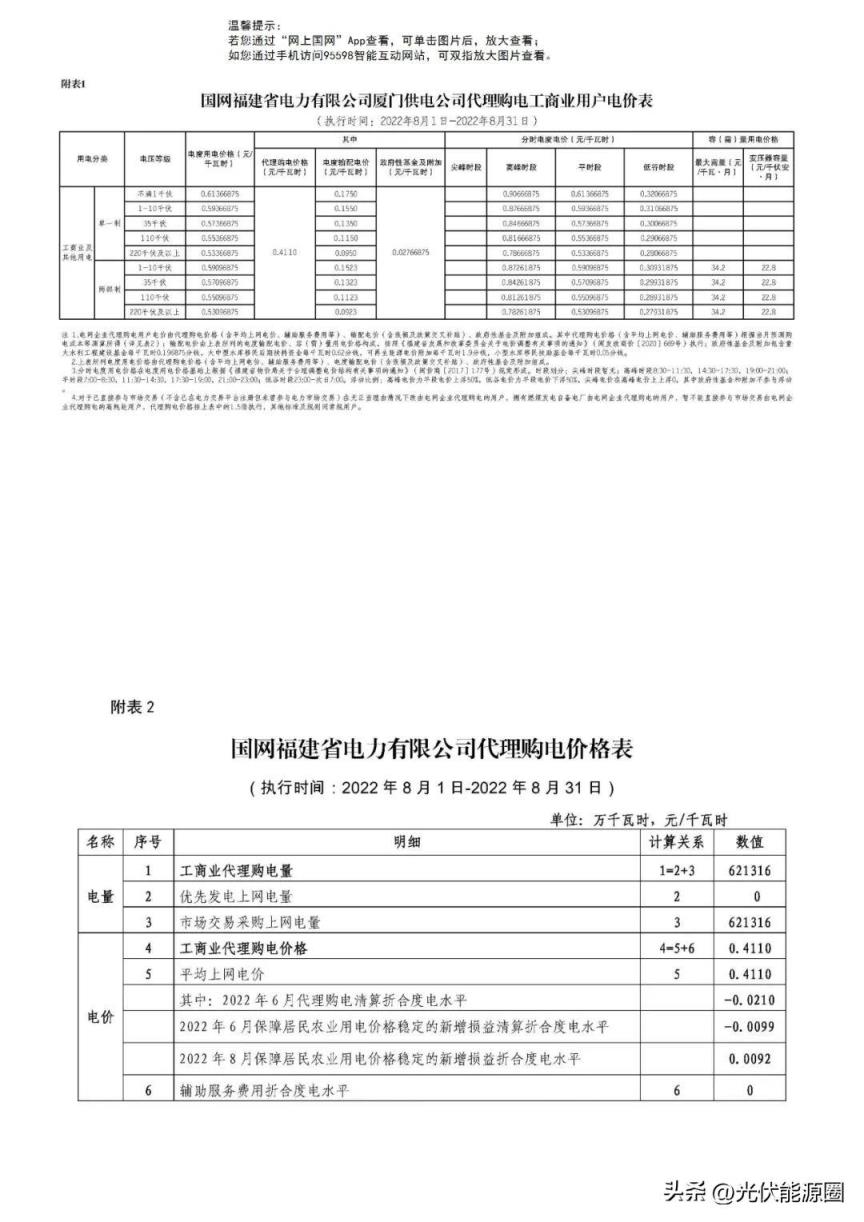 最新 2022年8月全国各地电网代理购电价格出炉（成都晚上11点后电价）