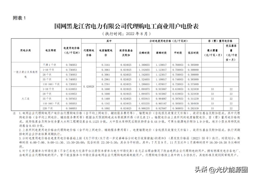 最新 2022年8月全国各地电网代理购电价格出炉（成都晚上11点后电价）