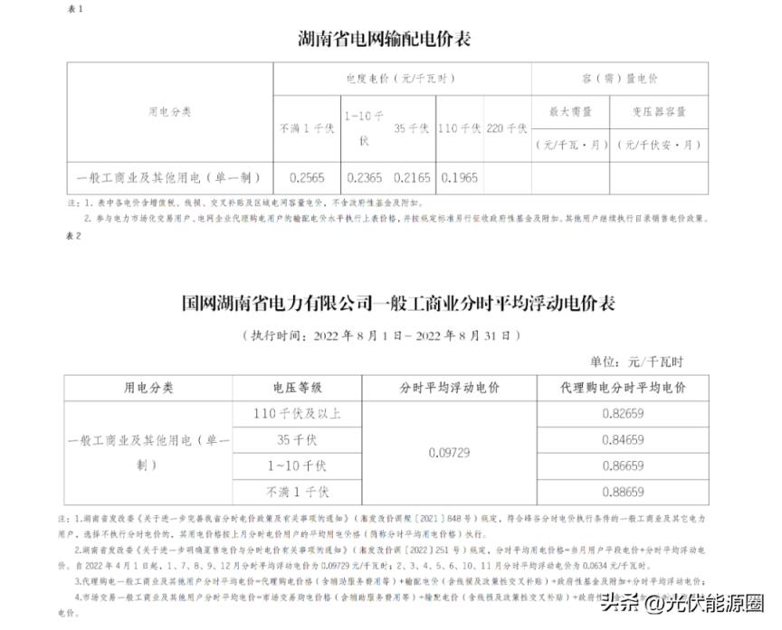 最新 2022年8月全国各地电网代理购电价格出炉（成都晚上11点后电价）