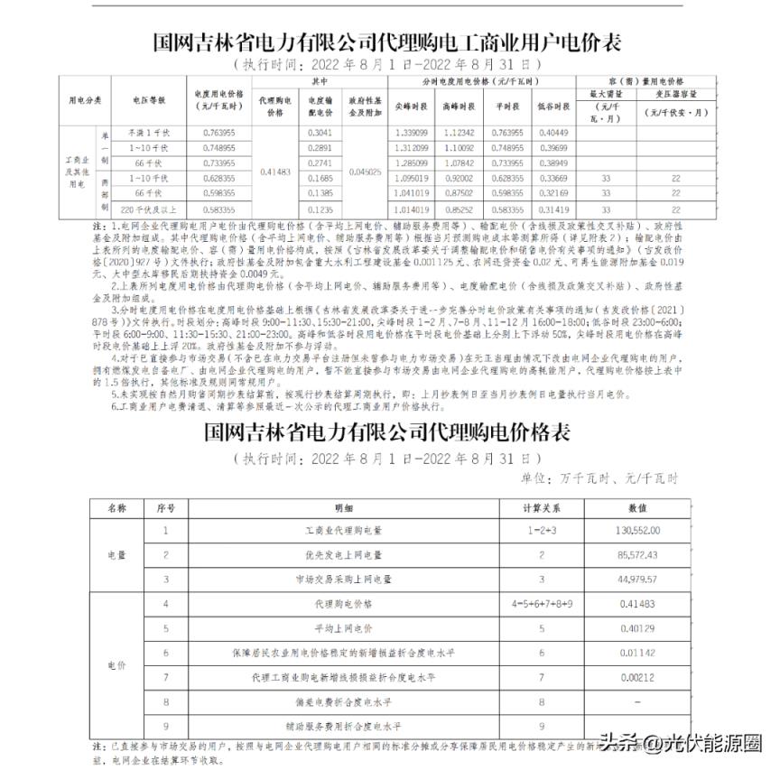 最新 2022年8月全国各地电网代理购电价格出炉（成都晚上11点后电价）