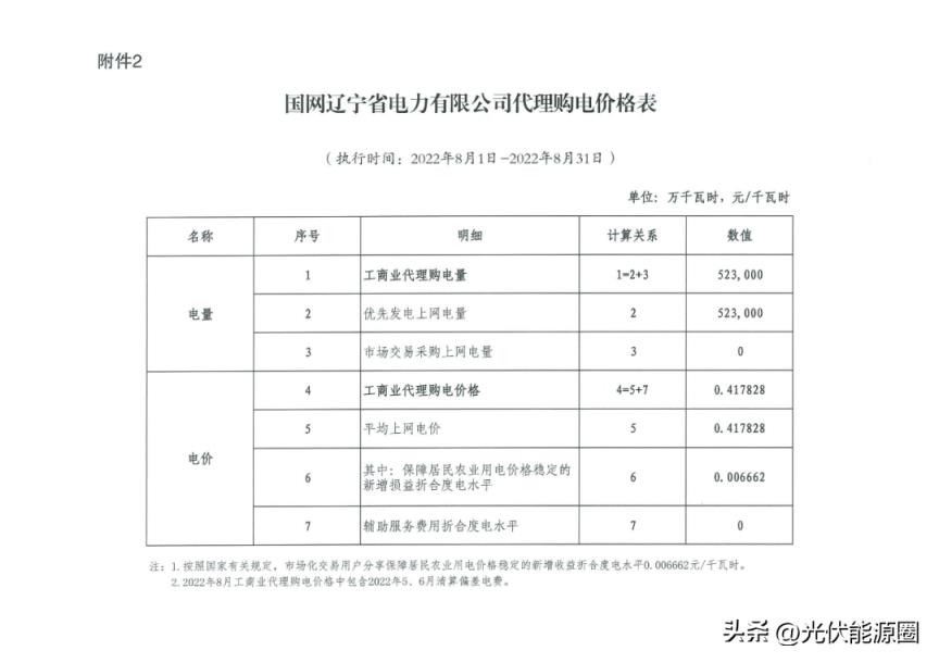 最新 2022年8月全国各地电网代理购电价格出炉（成都晚上11点后电价）