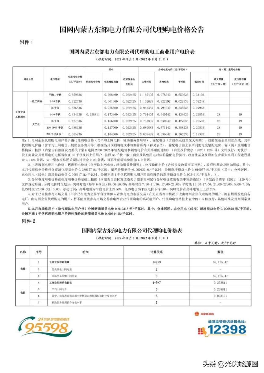 最新 2022年8月全国各地电网代理购电价格出炉（成都晚上11点后电价）