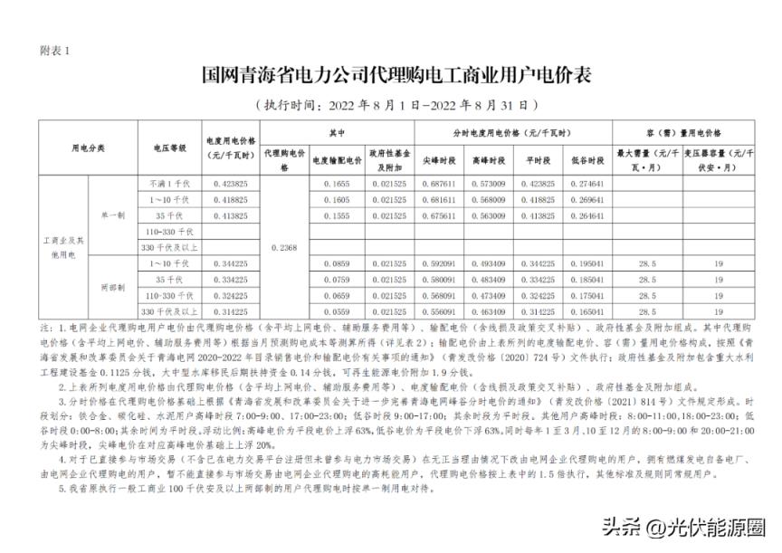 最新 2022年8月全国各地电网代理购电价格出炉（成都晚上11点后电价）