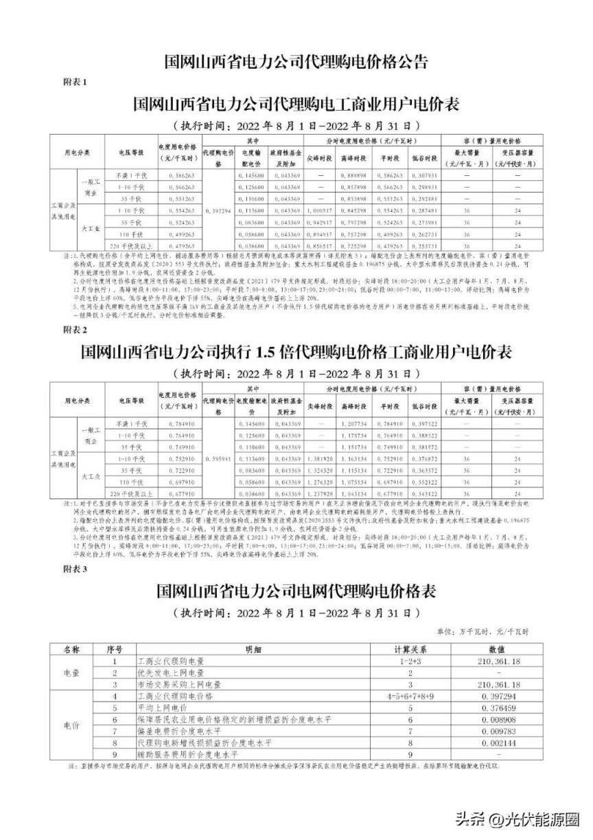 最新 2022年8月全国各地电网代理购电价格出炉（成都晚上11点后电价）