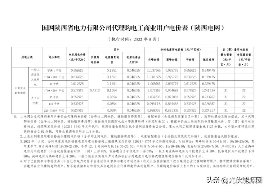 最新 2022年8月全国各地电网代理购电价格出炉（成都晚上11点后电价）