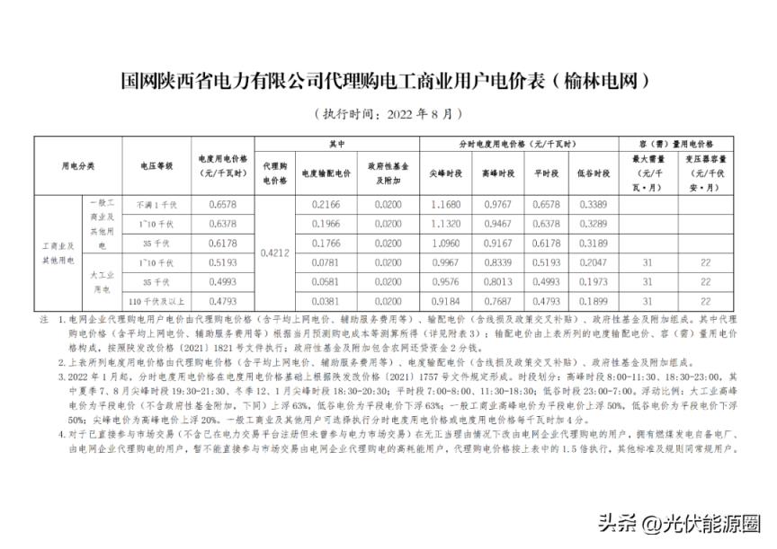 最新 2022年8月全国各地电网代理购电价格出炉（成都晚上11点后电价）