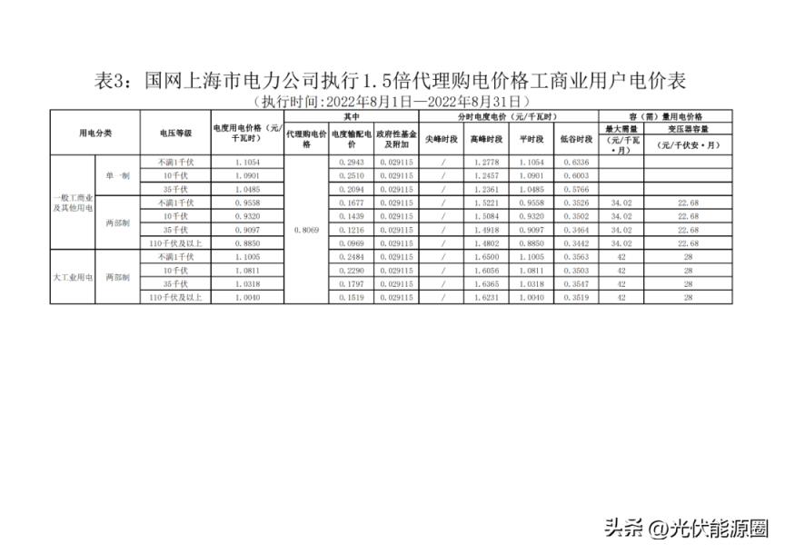 最新 2022年8月全国各地电网代理购电价格出炉（成都晚上11点后电价）