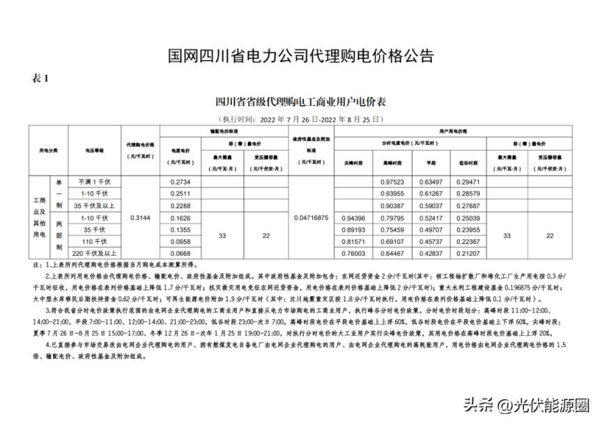 最新 2022年8月全国各地电网代理购电价格出炉（成都晚上11点后电价）