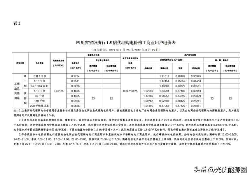 最新 2022年8月全国各地电网代理购电价格出炉（成都晚上11点后电价）