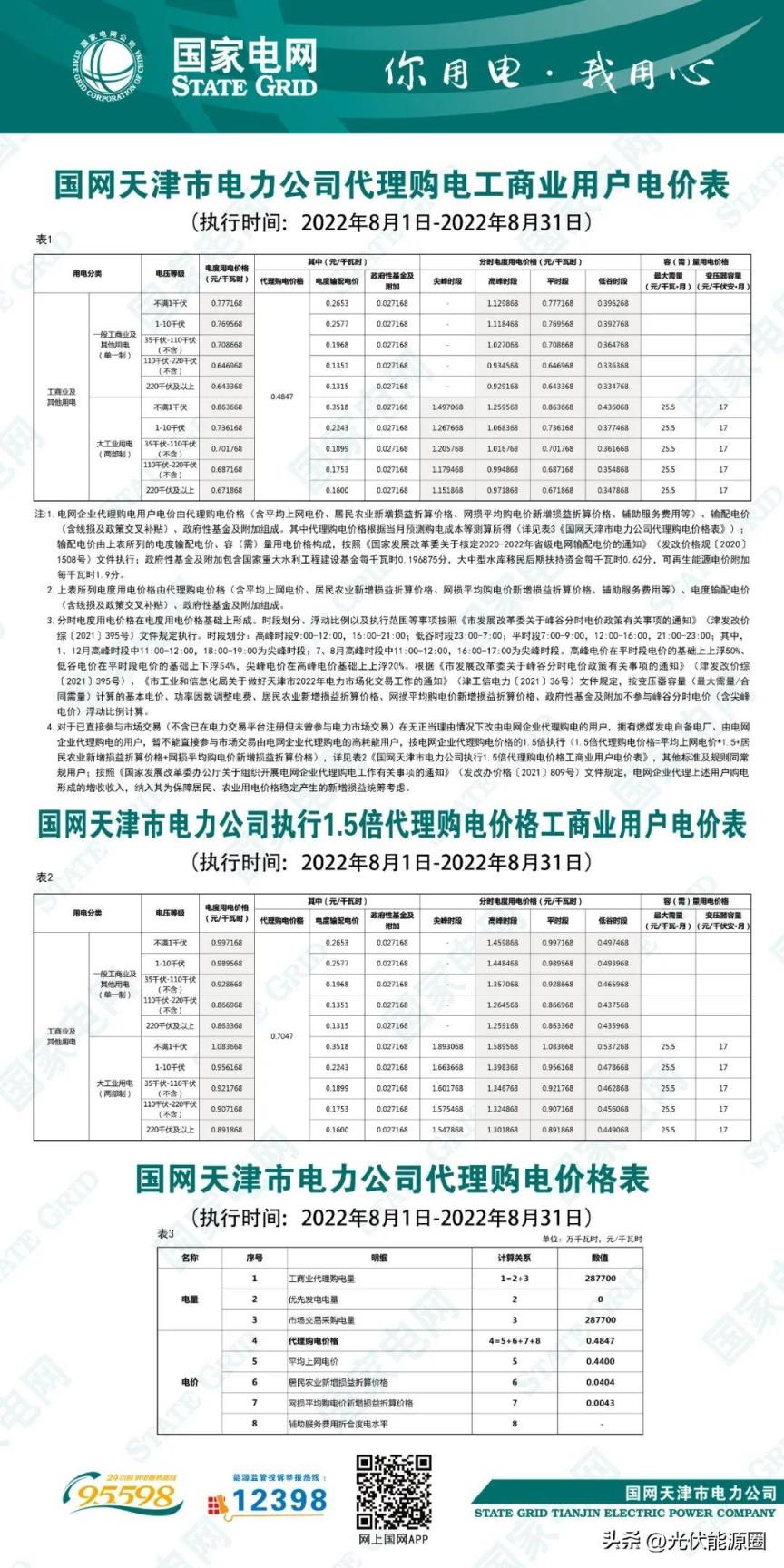 最新 2022年8月全国各地电网代理购电价格出炉（成都晚上11点后电价）