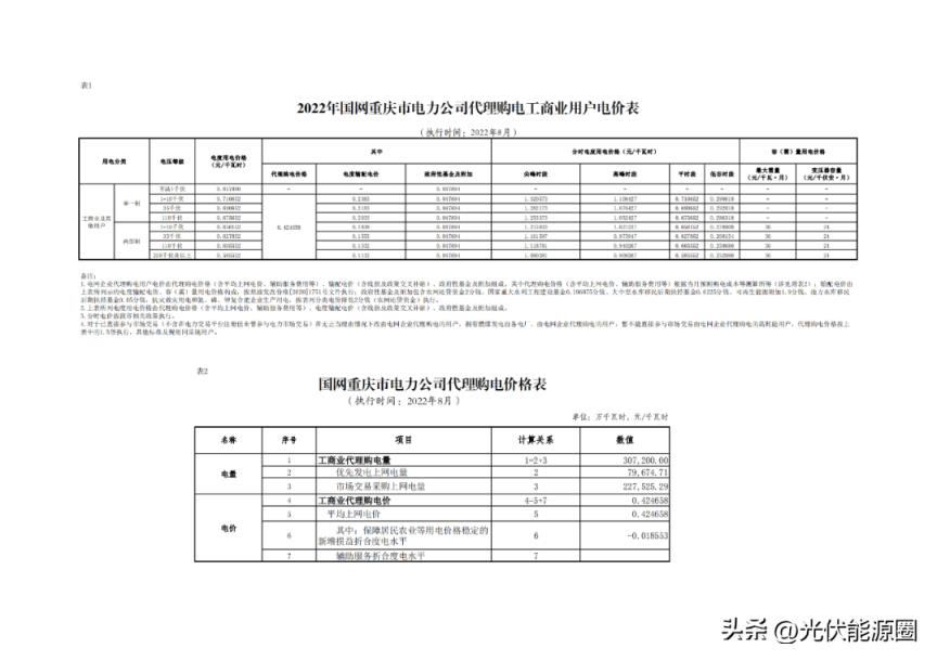 最新 2022年8月全国各地电网代理购电价格出炉（成都晚上11点后电价）