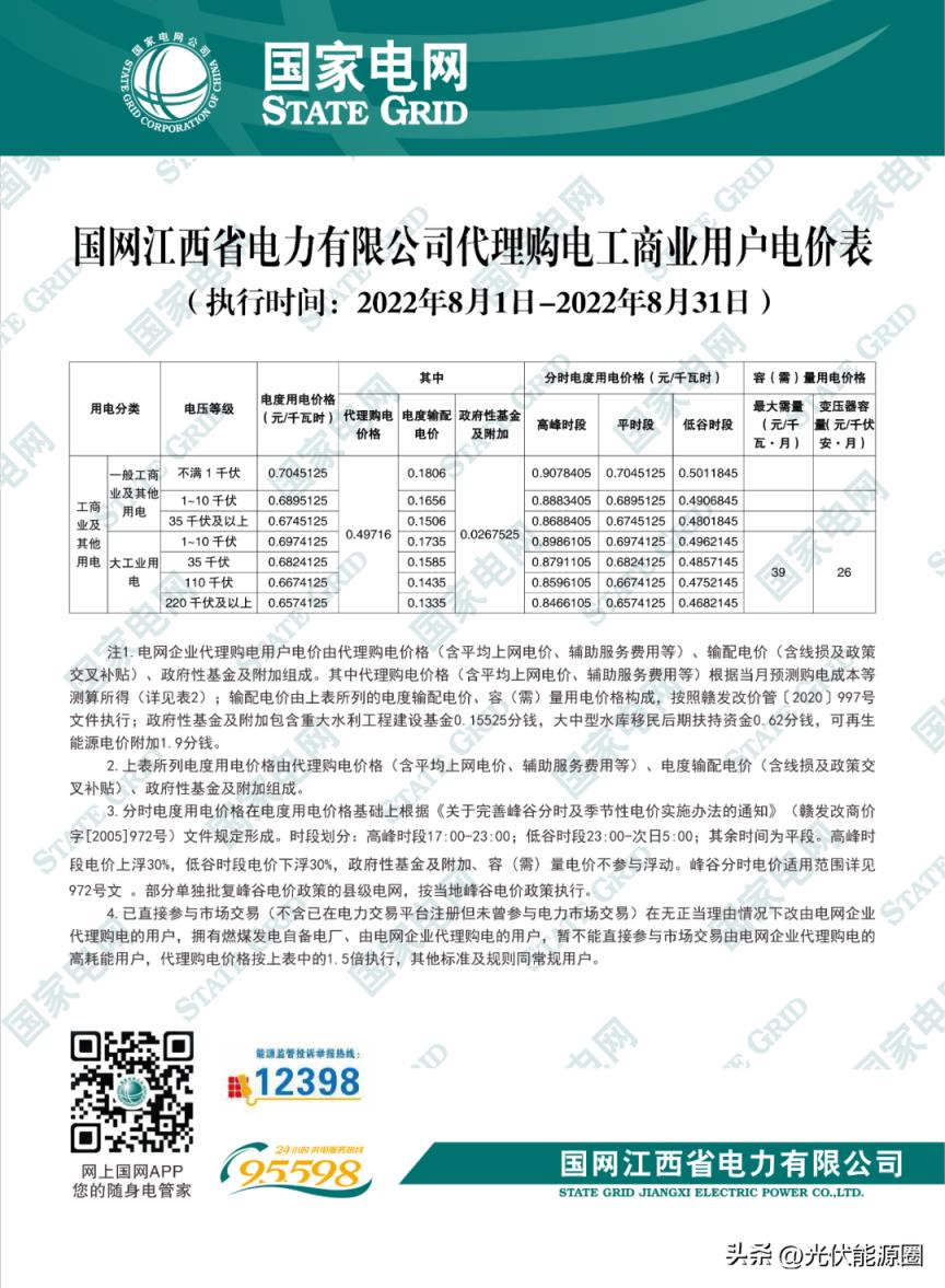 最新 2022年8月全国各地电网代理购电价格出炉（国家电网电费查询系统）