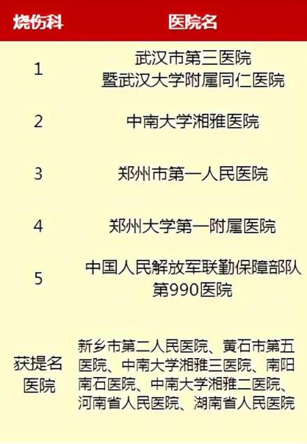 全国骨科医院排名第一名（上海骨科医院排名第一名）