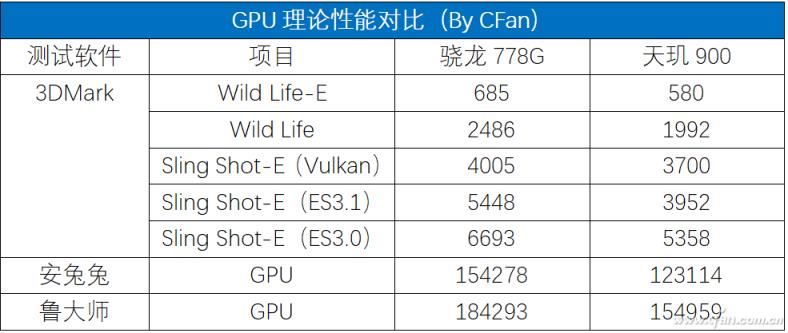 新一代千元级手机的最爱（骁龙778g能撑几年）