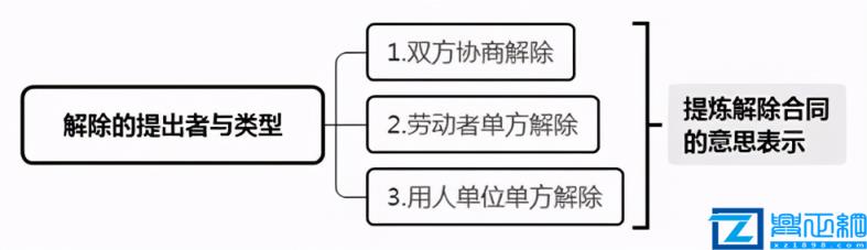 解除劳动合同关系证明(失业金解除劳动合同证明模板)