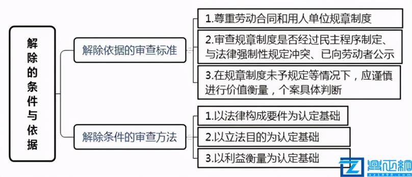 解除劳动合同关系证明(失业金解除劳动合同证明模板)