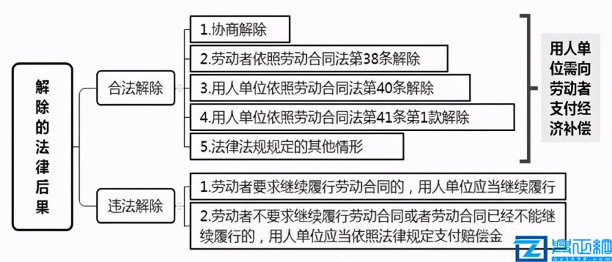 解除劳动合同关系证明(失业金解除劳动合同证明模板)