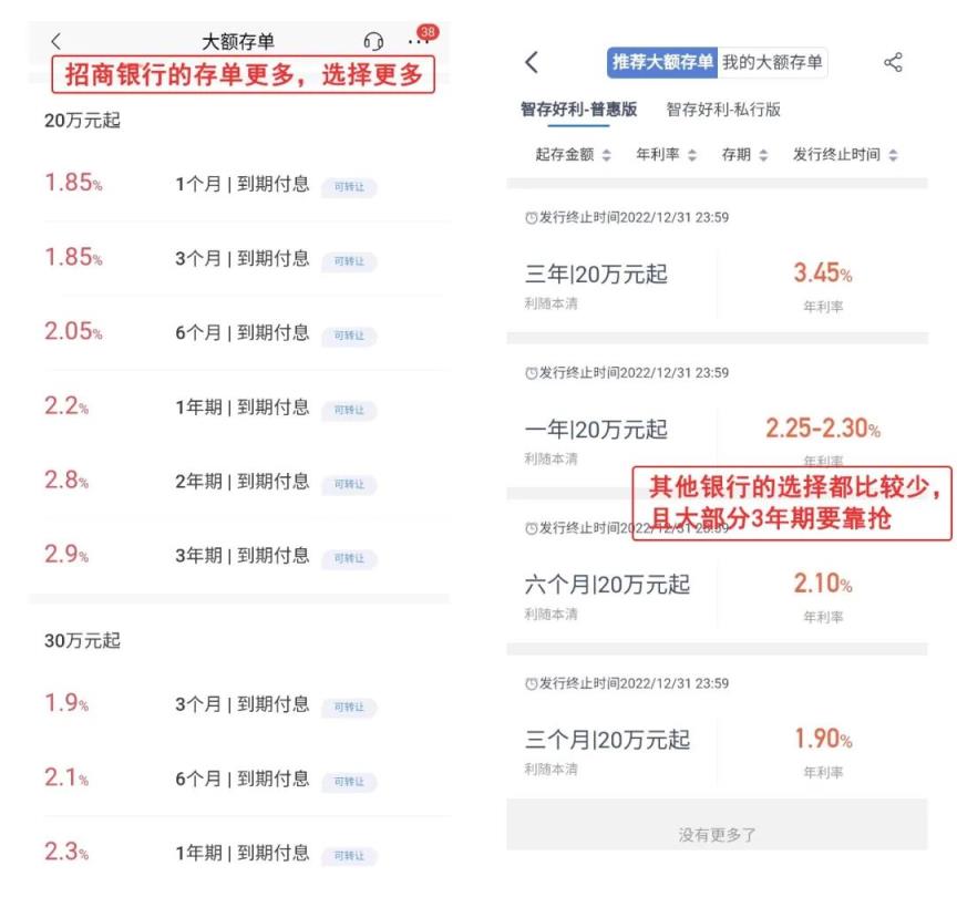 大额存款哪个银行的利息比较高(13家银行的大额存单利率)