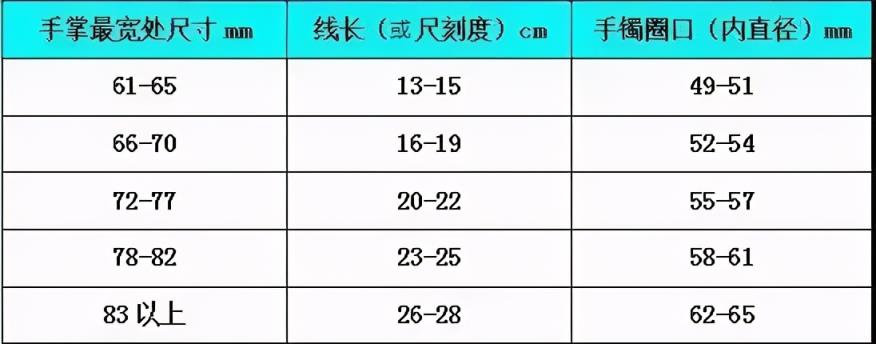 手镯圈口怎么测量(怎样量自己戴多大口的手镯)