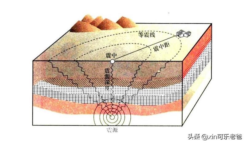 地震是怎么形成的(产生地震的真实原因科学解密)