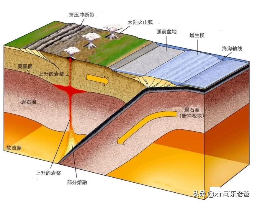 地震是怎么形成的(产生地震的真实原因科学解密)