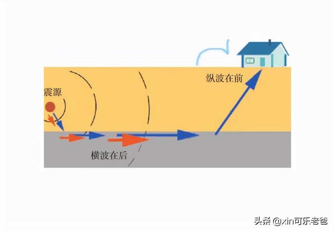 地震是怎么形成的(产生地震的真实原因科学解密)