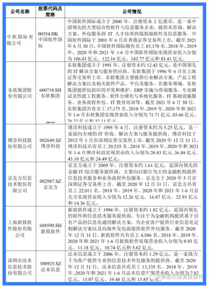 北京软通动力怎么样（中国十大软件外包公司排名）